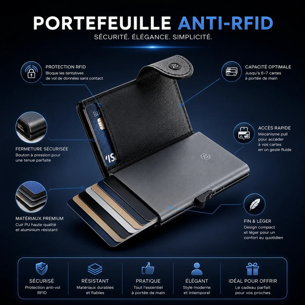 PORTEFEUILLE ANTI-RFID POUR LES HOMMES ELEGANTS