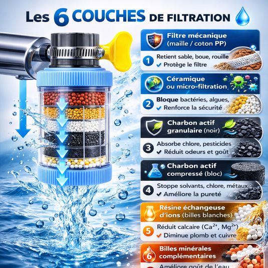 Filtre à eau